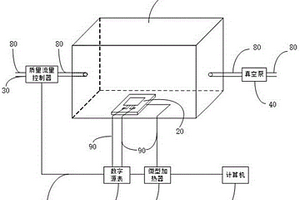 一種基于微型加熱器輔助進行的硫化氫氣體檢測系統