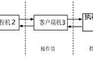 一種碳纖維生產數據實時預測云平臺