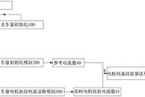 一種車窗防誤夾系統