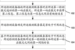 一種服務器性能檢測方法、裝置及設備
