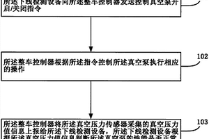 一種基于下線檢測設備的電動汽車真空泵性能檢測方法