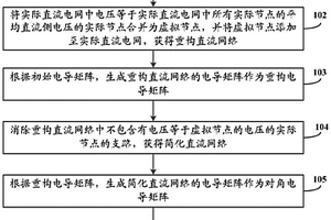 一種基于虛擬節點的直流電網性能檢測方法及系統
