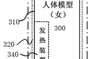 一種用于人體安全檢查設備探測性能檢測的人體模型測試裝置