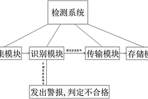 SUC性能檢測系統及其方法
