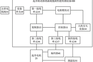 起升制動器的滿載抱閘性能檢測設備、方法及存儲介質