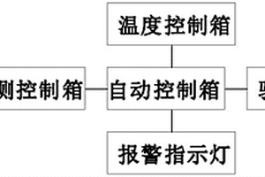 一種能有效提高精確性的軸承性能檢測裝置