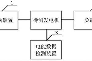 一種性能檢測設備
