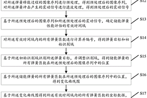 一種聯合圖像和振動信號的斷路器儲能彈簧性能檢測方法