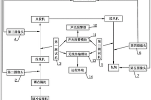 一種液晶屏線性能檢測系統