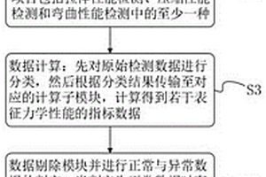 一種改進型低誤差的金屬材料力學性能檢測分析方法及裝置