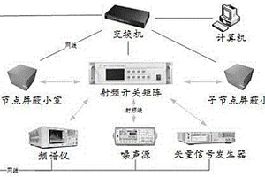 一種寬帶載波通信性能檢測系統