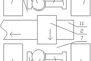 枕頭支撐性能檢測生產線
