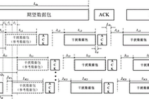 基于異構網多干擾系統包碰撞模型的誤包性能檢測方法