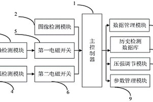 一種電梯性能檢測系統及檢測方法