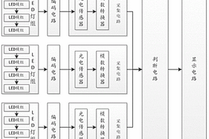 一種LED模組光學性能檢測系統
