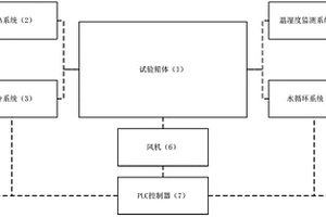 一種外墻外保溫耐候性能檢測設備