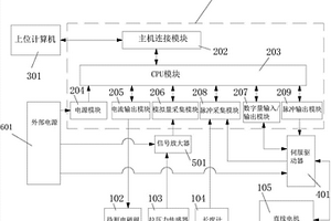 電磁閥性能檢測裝置及系統