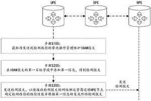 路徑性能檢測方法、設備及計算機可讀存儲介質