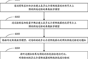 多孔介質燃燒器的性能檢測方法及裝置