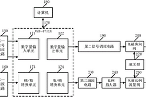 一種摩托車減震器裝配性能檢測系統及控制方法