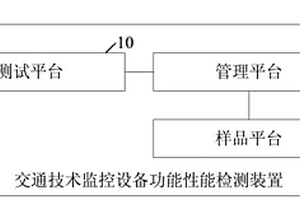 一種交通技術監控設備功能性能檢測裝置