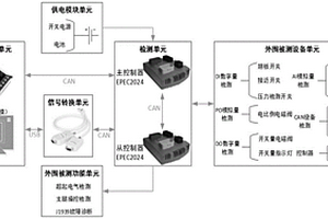 起重機電氣性能檢測系統