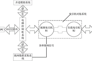 一種電梯抱閘性能檢測系統