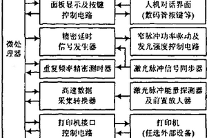 一種激光測距機綜合性能檢測設備