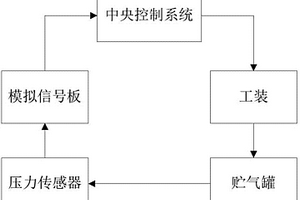 一種掛車氣制動壓力調節器性能檢測裝置