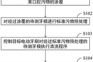 目標電動牙刷清潔性能檢測方法及設備