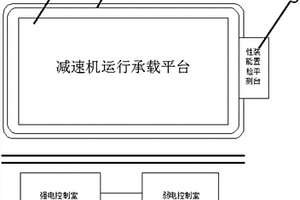 一種減速機出廠性能檢測平臺