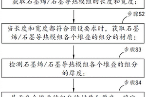 一種應用于石墨烯/石墨導熱模組的導熱性能檢測方法