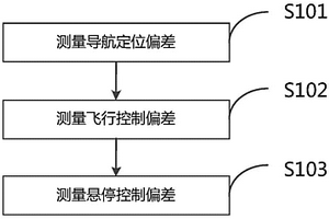 一種輸電線路無人直升機巡檢系統的飛行性能檢測方法