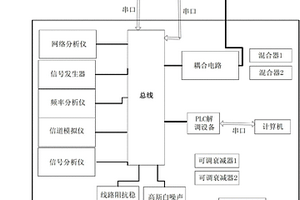 低壓OFDM載波物理層通信性能檢測系統
