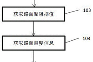 一種瀝青路面抗滑性能檢測方法及系統