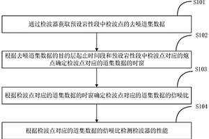 檢波器性能檢測方法及系統