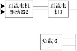 電子水泵控制器性能檢測裝置