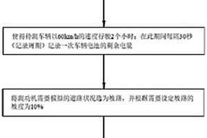 新能源汽車電池性能檢測方法