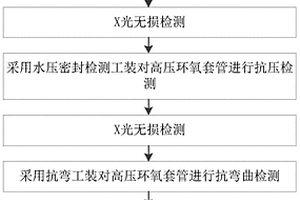 高壓環氧套管的性能檢測方法