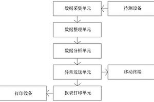 一種水下設備電氣性能檢測系統和試驗方法