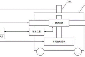 一種設備的隱身性能檢測系統及方法