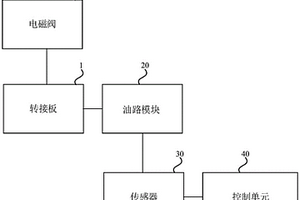 一種電磁閥動態性能檢測裝置、方法、設備及介質