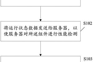 組件性能檢測方法及裝置