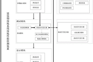 建筑物接地系統接地性能檢測裝置及方法