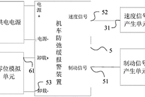 機車防弛緩報警裝置性能檢測設備