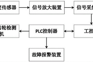 一種配對齒輪振動性能檢測系統