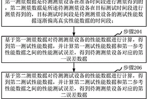 測量設備性能檢測方法、裝置、計算機設備和存儲介質