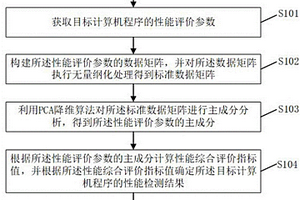 計算機程序的性能檢測方法、系統、電子設備及存儲介質