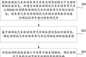 自動駕駛系統的性能檢測方法、裝置及存儲介質