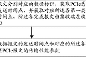 一種高速外圍組件互聯報文性能檢測方法和裝置